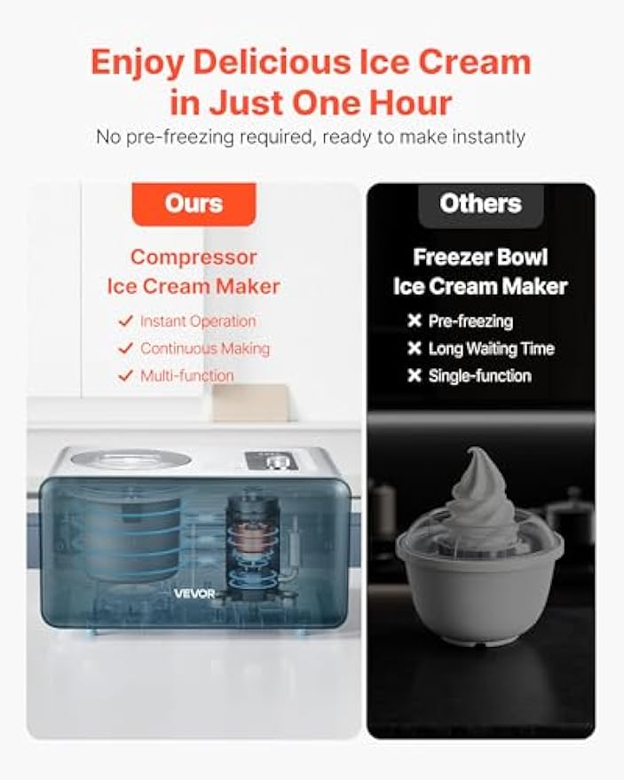 NEW  Automatic Ice Cream Maker with Built-in Compressor, 1.5 Quart No Pre-freezing Gelato Maker, Electric Sorbet-Maker, 3 Modes Compressor Ice Cream Machine for Home Kitchen
