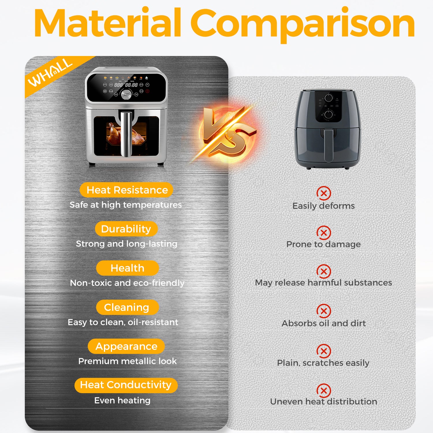 WhallPro 6QT All-Stainless Air Fryer, 8-in-1 Hot Oven with Digital LED Touchscreen & Visible Window